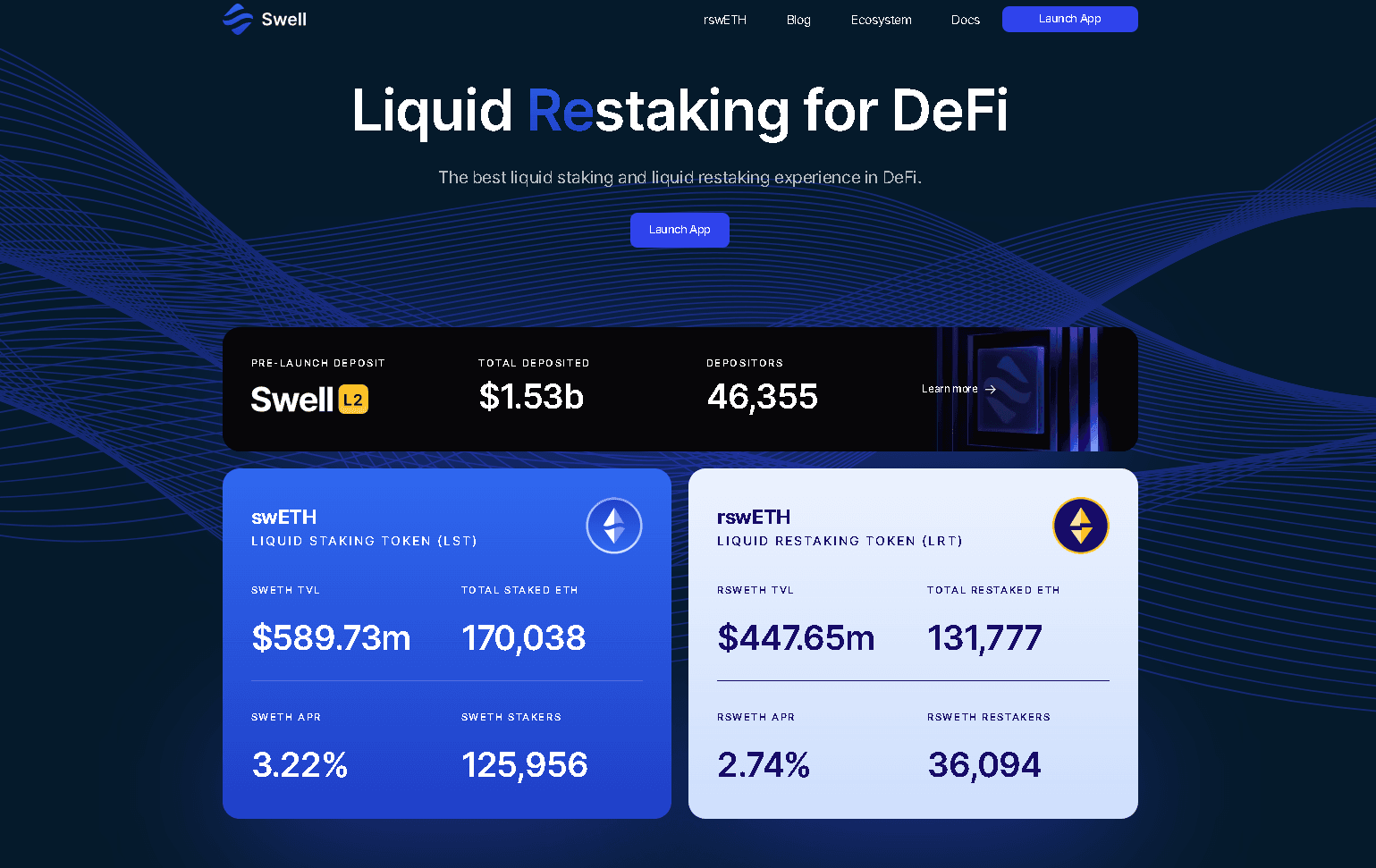 Swell Network